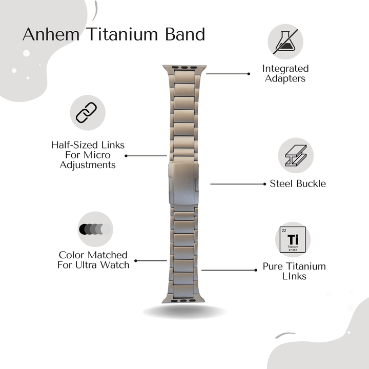 Infographic highlighting features of the Anhem Ultra Titanium Band, perfect for Apple Watch users seeking comfort and style.